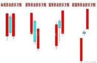 两阳夹一阴之后走势（高位二阳夹一阴后续走势）