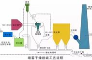 二氧化硫与氢氧化钙的化学方程式（氢氧化钙加二氧化硫的方程式）