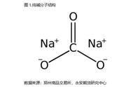 碱能发生哪些化学反应（碱和什么能起化学反应）