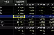 市销率多少倍是合理估值（企业估值市销率计算公式）