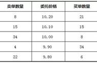 集合竞价能成交吗（集合竞价可以真实成交么）