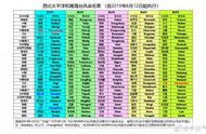 140个台风命名表（2023台风命名表）