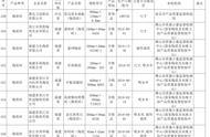 广东瓷砖十大黑名单（广东口碑比较好的二三线瓷砖品牌）