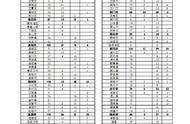 湖北有哪13个地级市（湖北有哪13个地级市和县）