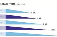 手机lofter怎么改昵称（手机端怎么改lofter的id）