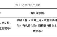 臭氧的形成机制化学方程式（臭氧的化学制法公式）