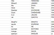 英雄联盟estar所有成员名单（estar英雄联盟成员名单2019）