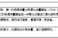 电镀废水处理方法的比较（电镀废水工艺处理步骤）