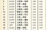 今天北京至信阳火车票（北京到信阳火车普通列车时刻表）