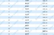 广东城市最新排名（2022广东一线二线三线城市排名）
