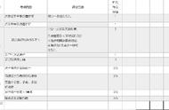 手卫生消毒应遵循的原则（简述手卫生消毒七步法的注意事项）