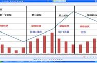 量柱精准线公式源码（量柱精准线副图公式）