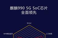 990和990soc芯片区别（麒麟990soc芯片与麒麟990芯片区别）