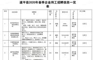 遂平今天最新招聘信息（遂平裕宏包装招聘信息）