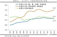 公司税收是按总产值还是利润（公司营业额税收怎样计算）