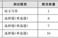 英国六级多少分算过了（英国成绩等级划分abc）