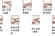 正确洗手的方法七步（正确的洗手方法和步骤七步）
