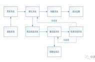 硫酸铜转化为硫酸的方法和步骤（如何用硫酸铜制硫酸）