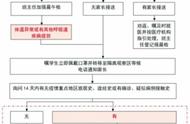 大一新生开学流程图（大一新生开学需要哪些证件和照片）