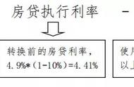 怎样转换lpr利率（lpr利率改成固定利率怎么改）