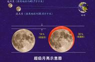 3月10日有什么月亮（3月10号的月亮是最圆吗）