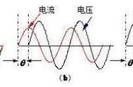 功率因数0.8是多少度（功率因数0.8是多少度电量）