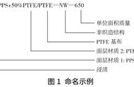 袋式除尘设备要求（袋式除尘最有效的除尘设备）