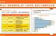 7-12岁幼儿编程（少儿编程有必要学吗）