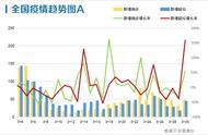 有多少人属于无症状感染者（无症状感染者真的和正常人一样吗）