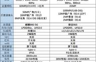 小米10和华为哪个更好（华为和小米10的评测对比）