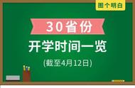 目前有开学的省份吗（目前还没开学的省份）