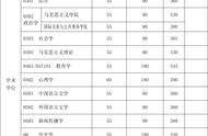 上海复旦大学考研分数线（上海复旦大学的考研分数线）