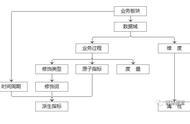 数据建模步骤（数据建模六个步骤图）