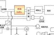 如何用液氨降低氮氧化物（液氨为什么用氢氧化钠中和）