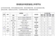 大学生就业补贴该怎么在网上申请（大学生就业补贴申请的入口有哪些）