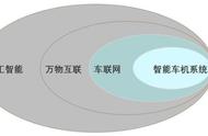 车机系统在哪看（车机系统配置怎么看）