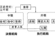 三省六部制最新版图（三省六部制的简单示意图）