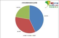 在学校的体重vs在家的体重（在学校称体重比在家有偏差）