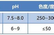 过硫酸盐腐蚀铁吗（工业盐会腐蚀铁吗）