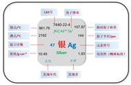 mg在化学里表示哪个元素（mg在化学里代表着什么）