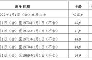 北京落户积分计算方法（北京户口积分落户计算公式）