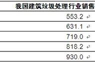 建筑垃圾处理厂投资（垃圾处理厂投资多少钱）