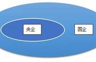 国有企业是不是国企（国企和国有企业的区别大不大）