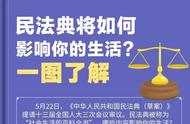 民法典对我们的生活产生什么影响（民法典对个人日常生活的影响）