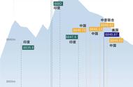 我国几次攀登珠穆朗玛峰（中国第一次攀登珠穆朗玛峰的故事）