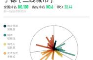 宁德为什么是三线城市（2022年宁德是几线城市）