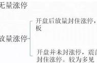 涨停板第二天买入技巧（涨停板第二天如何快速买进）