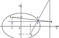 定积分求椭圆面积（椭圆封头面积计算公式）