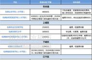 杭州私立小学入学条件和费用（杭州公办小学入学费用一览表）