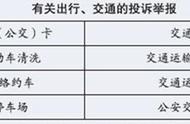 停车场建设和管理暂行规定最新（停车场管理的最新规定）